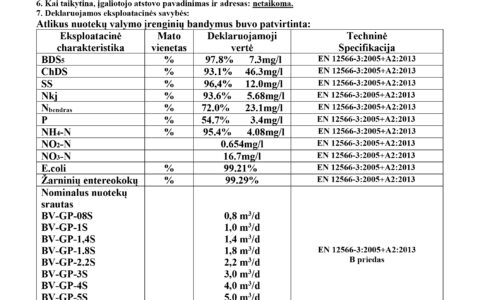 CE sertifikatas lietuvių kalba – Švaistė nuotekų valymo įrenginiai