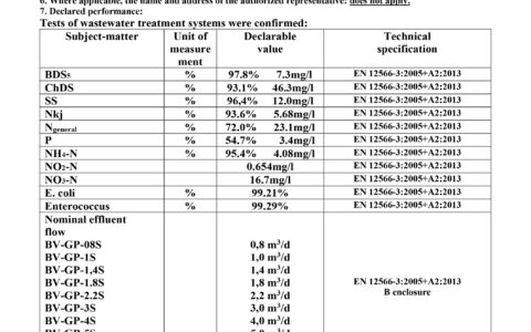CE certificate in English – Švaistė wastewater treatment units